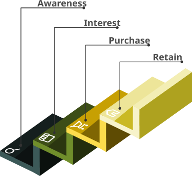 graphic of steps